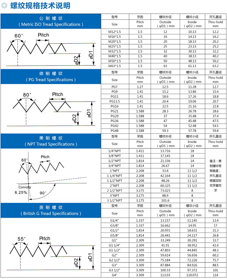 金属不锈钢电缆填料函-防爆填料函-船用填料函厂家-电